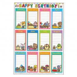 Educational Chart Happy Birthday (MM01263) Educational Chart Happy Birthday (MM01263)