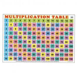Educational Chart Multiplication Table (MM03724) Educational Chart Multiplication Table (MM03724)