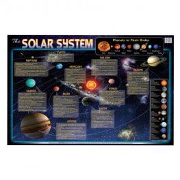 Educational Chart Solar System (MM12306) Educational Chart Solar System (MM12306)