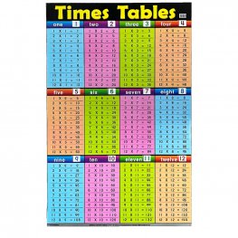 Educational Chart Times Tables (MM84960) Educational Chart Times Tables (MM84960)